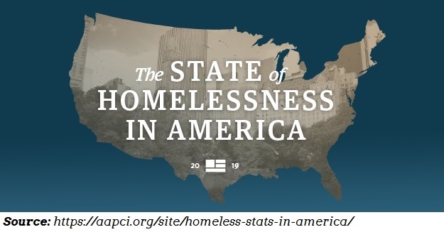 paper on homelessness in america