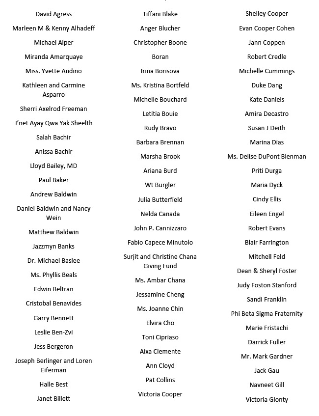 2020 Impact Donors