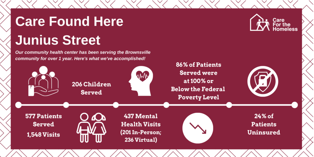 Junius Street 1-Year later stats