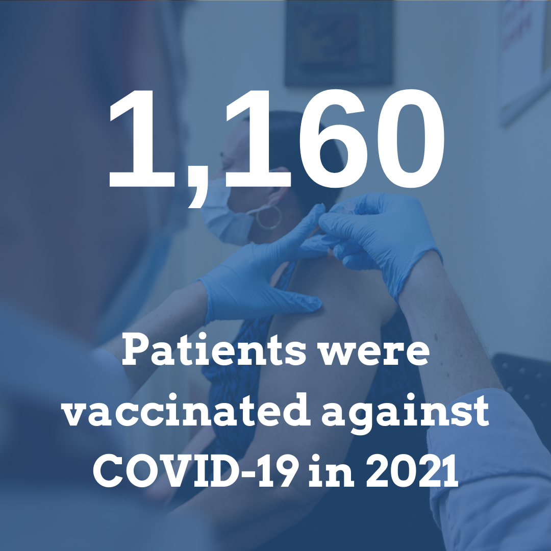 1,160 patients vaccinated against Covid-19 in 2021