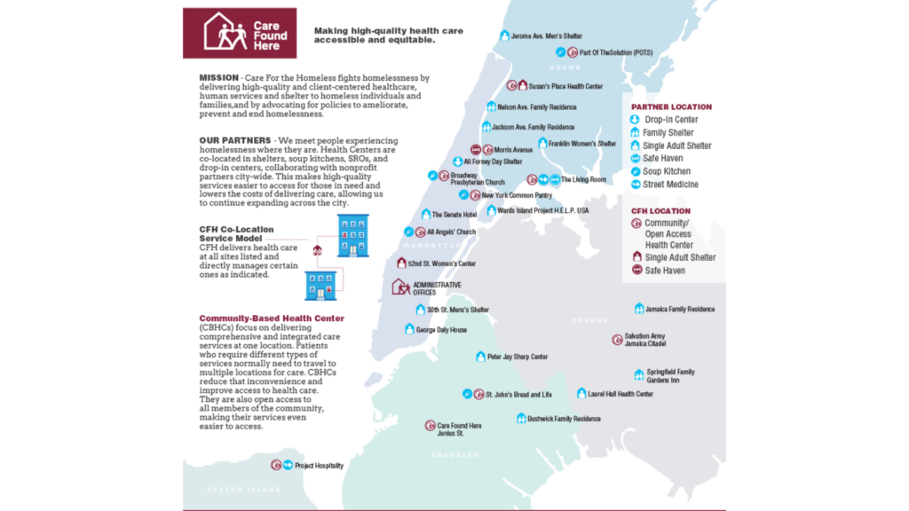 CFH Map